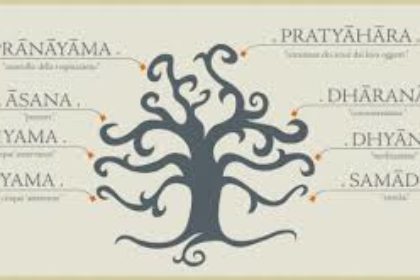 Ashtang Yog Ashtang Yog