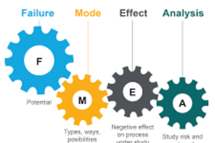 FMEA